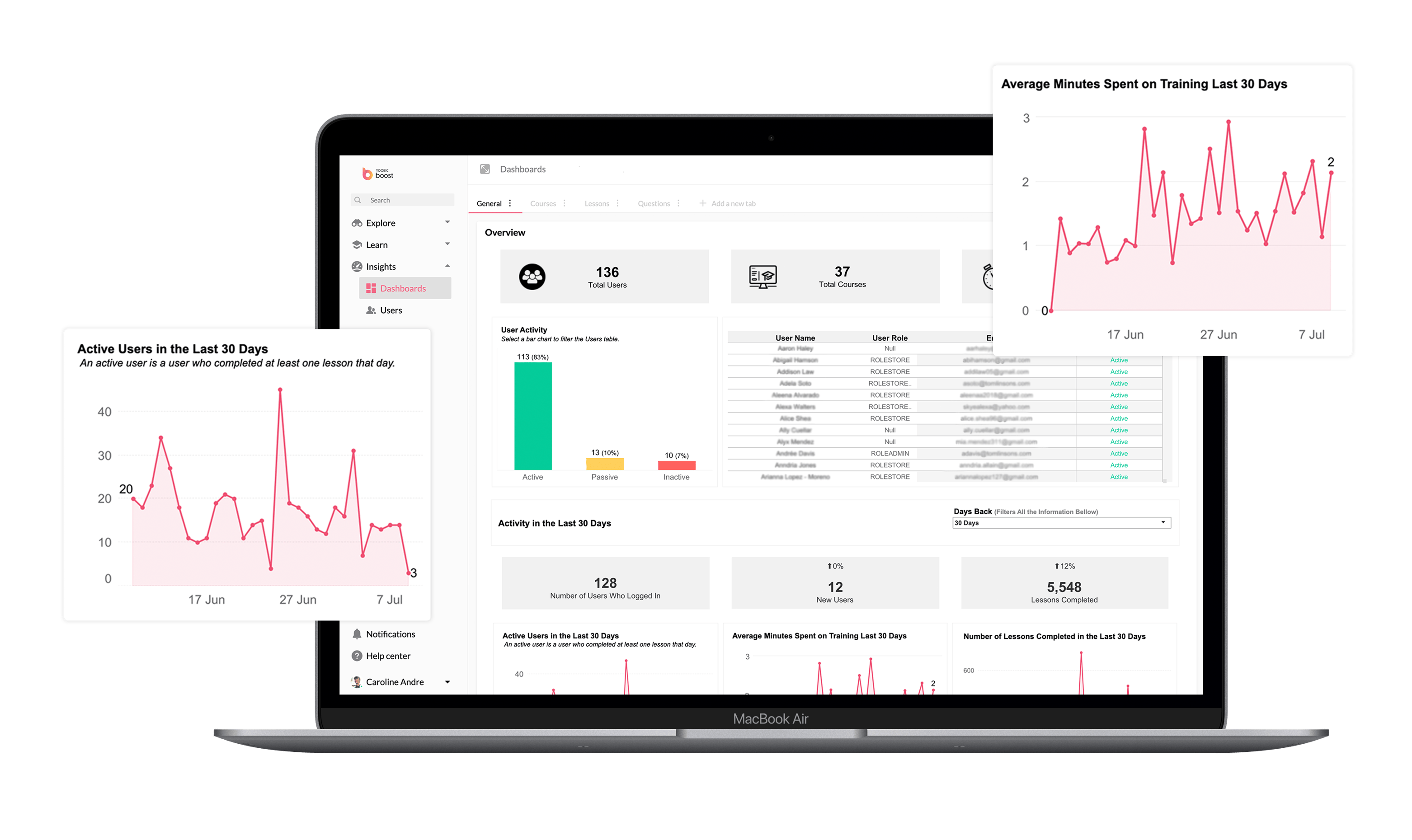 YOOBIC Mobile Learning Platform Learning Analytics